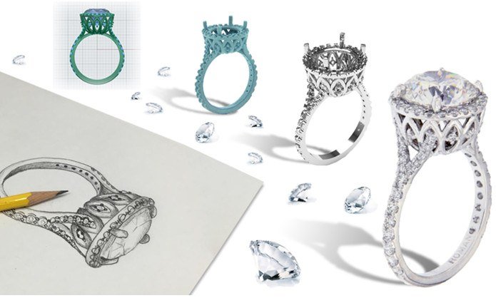 The Future of Custom Jewelry Prototyping